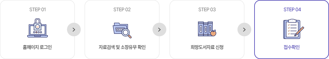 비치희망 자료신청_신청방법 순서도