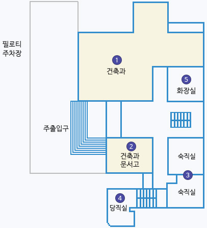 제1별관 1층 배치도 : 필로티 주차장 지나 주출입구 들어가면 왼쪽으로 1 건축과, 맞은편에 2 건축과문서고, 3 숙직실, 4 당직실 있음. 건축과 오른쪽 계단 옆 화장실 있음.