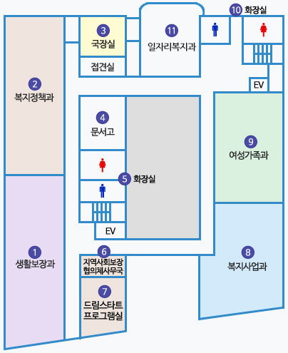 제2청사 4층 배치도 : 1 생활보장과, 2 복지정책과, 3 국장실, 접견실, 4 문서고, 5 화장실이 엘리베이터와 계단 옆에 있음. 엘리베이터 건너편에  6 지역사회보장협의체사무국, 7 회의실1 있고 반대편에 8 복지사업과, 9 여성가족과, 10 화장실이 엘리베이터와 계단 옆에 있음. 화장실 왼쪽편에 11 일자리복지과 있음