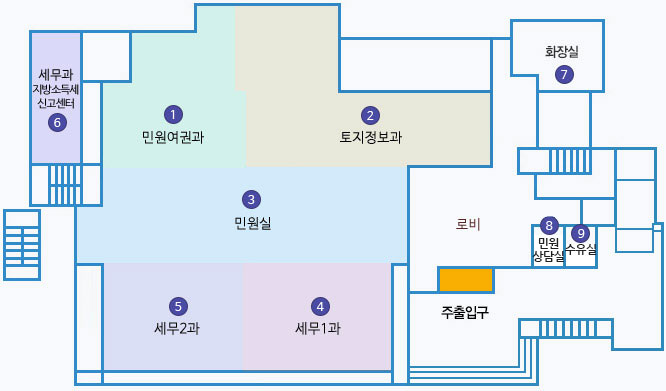 청사 본관/신관 1F 배치도 : 주출입구를 지나 로비 왼쪽 안쪽부터 차례로 1민원여권과, 2 토지정보과, 3 민원실, 4 세무1과, 5 세무2과가 있으며 민원여권과 왼쪽에 6 세무과 지방소득세신고 센터가 있음. 그리고 로비 오른쪽 쪽에 7 화장실이 있음. 로비 오른쪽 방향에 8 민원상담실, 9 수유실이 있음.